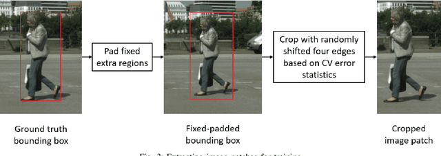 Figure 3 for DeepBbox: Accelerating Precise Ground Truth Generation for Autonomous Driving Datasets
