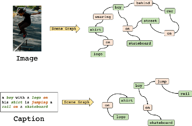 Figure 1 for A Deep Local and Global Scene-Graph Matching for Image-Text Retrieval