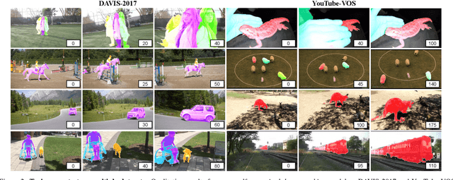 Figure 3 for MAST: A Memory-Augmented Self-supervised Tracker