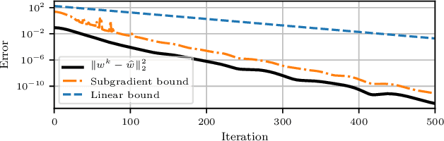 Figure 1 for Efficient Hyperparameter Tuning with Dynamic Accuracy Derivative-Free Optimization