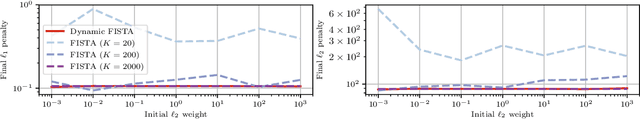 Figure 3 for Efficient Hyperparameter Tuning with Dynamic Accuracy Derivative-Free Optimization