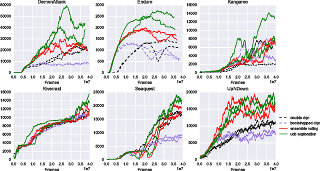 Figure 3 for UCB Exploration via Q-Ensembles