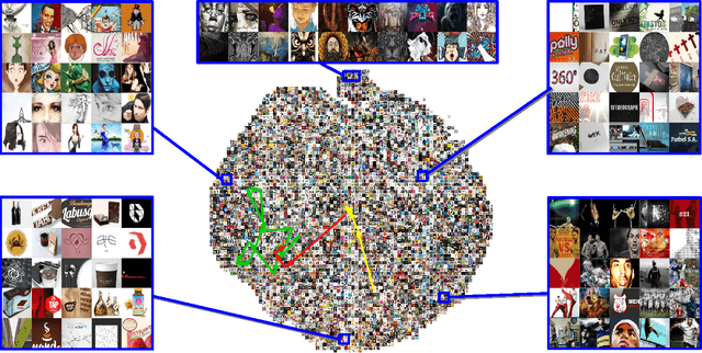 Figure 4 for Vista: A Visually, Socially, and Temporally-aware Model for Artistic Recommendation