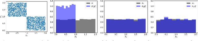 Figure 4 for Goal-Oriented Sensitivity Analysis of Hyperparameters in Deep Learning