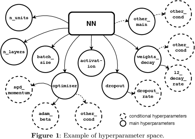 Figure 1 for Goal-Oriented Sensitivity Analysis of Hyperparameters in Deep Learning