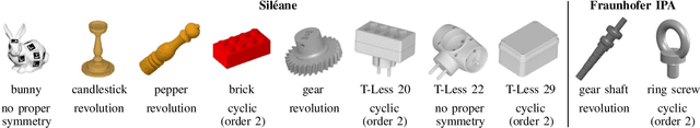 Figure 2 for Large-scale 6D Object Pose Estimation Dataset for Industrial Bin-Picking