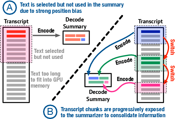 Figure 3 for Towards Abstractive Grounded Summarization of Podcast Transcripts