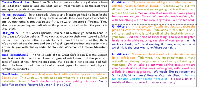 Figure 2 for Towards Abstractive Grounded Summarization of Podcast Transcripts