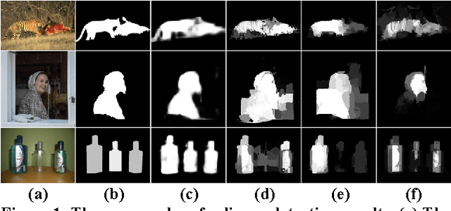 Figure 1 for Deeply-Supervised Recurrent Convolutional Neural Network for Saliency Detection