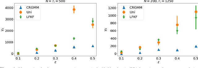 Figure 2 for Coresets for Time Series Clustering