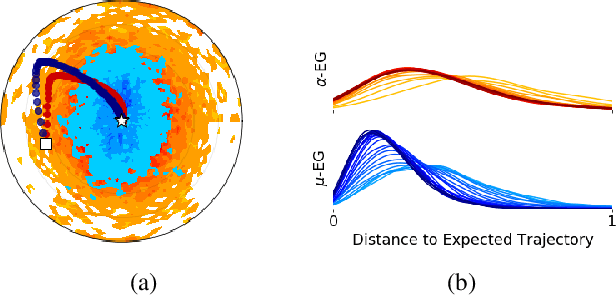 Figure 1 for EigenGame Unloaded: When playing games is better than optimizing