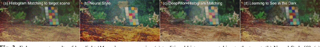 Figure 3 for Contextual colorization and denoising for low-light ultra high resolution sequences