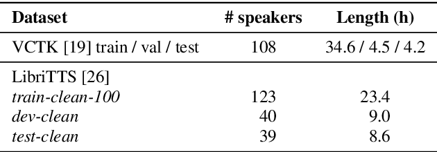 Figure 2 for Cotatron: Transcription-Guided Speech Encoder for Any-to-Many Voice Conversion without Parallel Data
