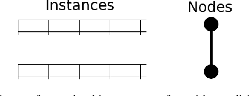 Figure 1 for A new network-base high-level data classification methodology  by modeling attribute-attribute interactions
