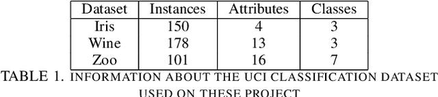 Figure 2 for A new network-base high-level data classification methodology  by modeling attribute-attribute interactions