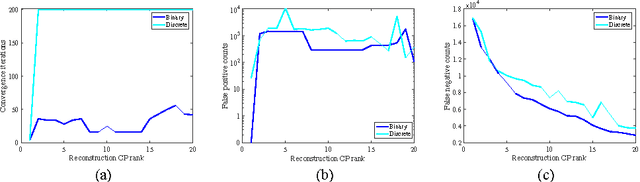 Figure 2 for Non-negative Factorization of the Occurrence Tensor from Financial Contracts