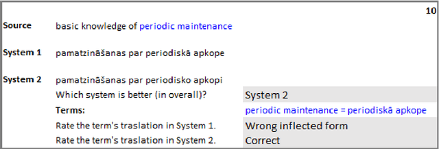 Figure 2 for Facilitating Terminology Translation with Target Lemma Annotations