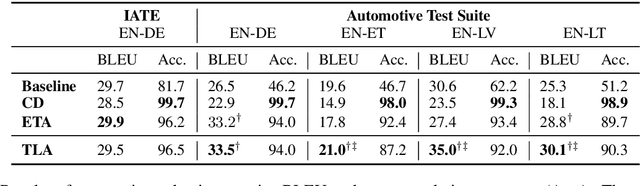 Figure 4 for Facilitating Terminology Translation with Target Lemma Annotations