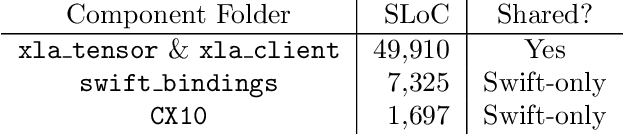Figure 2 for LazyTensor: combining eager execution with domain-specific compilers