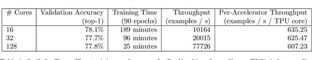 Figure 4 for LazyTensor: combining eager execution with domain-specific compilers