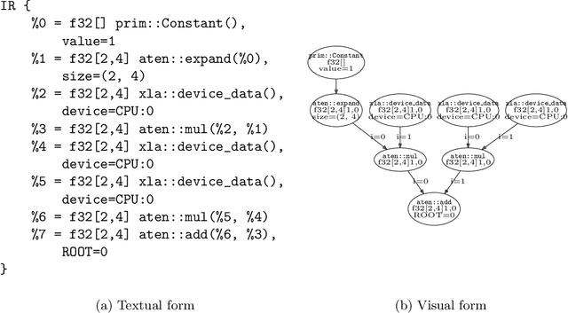 Figure 1 for LazyTensor: combining eager execution with domain-specific compilers