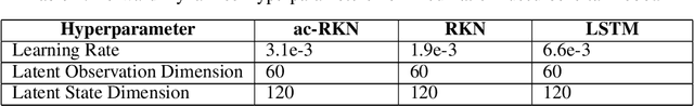 Figure 2 for Action-Conditional Recurrent Kalman Networks For Forward and Inverse Dynamics Learning