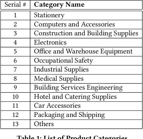 Figure 1 for Counterfactual Learning from Logs for Improved Ranking of E-Commerce Products