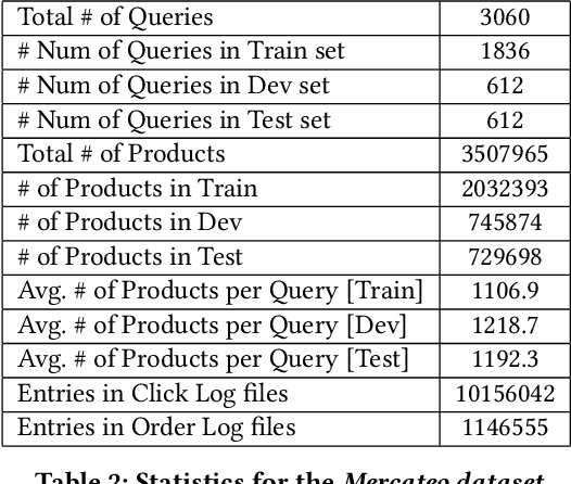 Figure 3 for Counterfactual Learning from Logs for Improved Ranking of E-Commerce Products