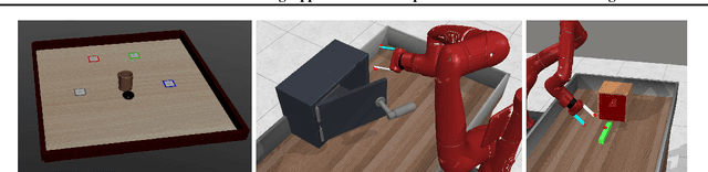 Figure 4 for A State-Distribution Matching Approach to Non-Episodic Reinforcement Learning