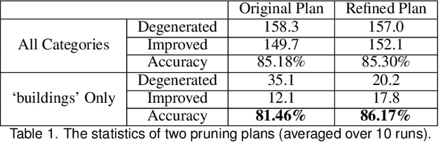 Figure 1 for CNNPruner: Pruning Convolutional Neural Networks with Visual Analytics