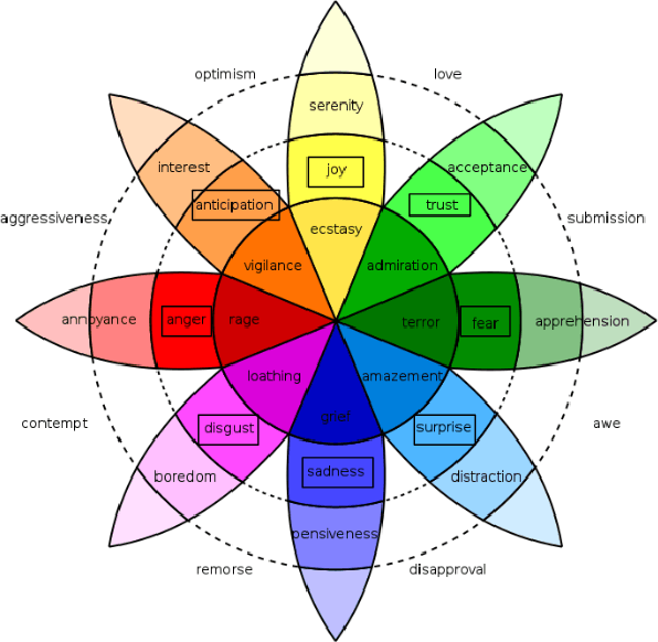 Figure 1 for Practical Text Classification With Large Pre-Trained Language Models