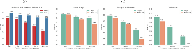 Figure 4 for Practical Text Classification With Large Pre-Trained Language Models