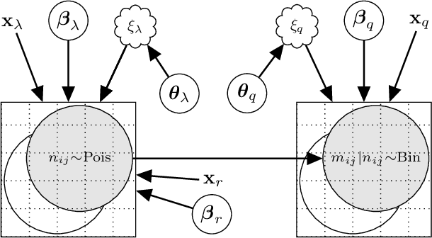 Figure 3 for Real-Time Robotic Search using Hierarchical Spatial Point Processes