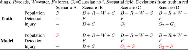 Figure 2 for Real-Time Robotic Search using Hierarchical Spatial Point Processes