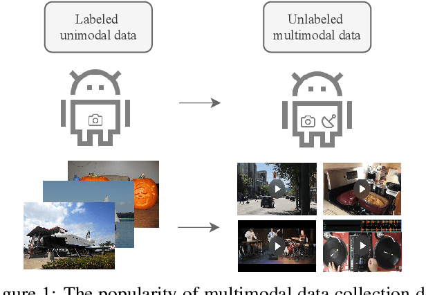 Figure 1 for Multimodal Knowledge Expansion