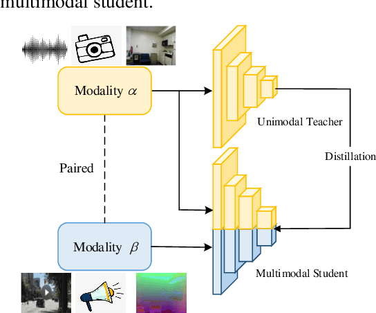 Figure 3 for Multimodal Knowledge Expansion