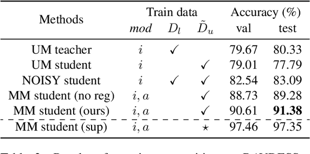 Figure 4 for Multimodal Knowledge Expansion