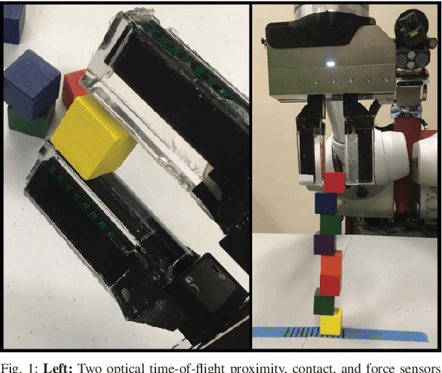 Figure 1 for Improved Proximity, Contact, and Force Sensing via Optimization of Elastomer-Air Interface Geometry