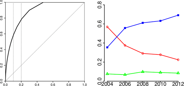 Figure 1 for Reproducible Science with LaTeX