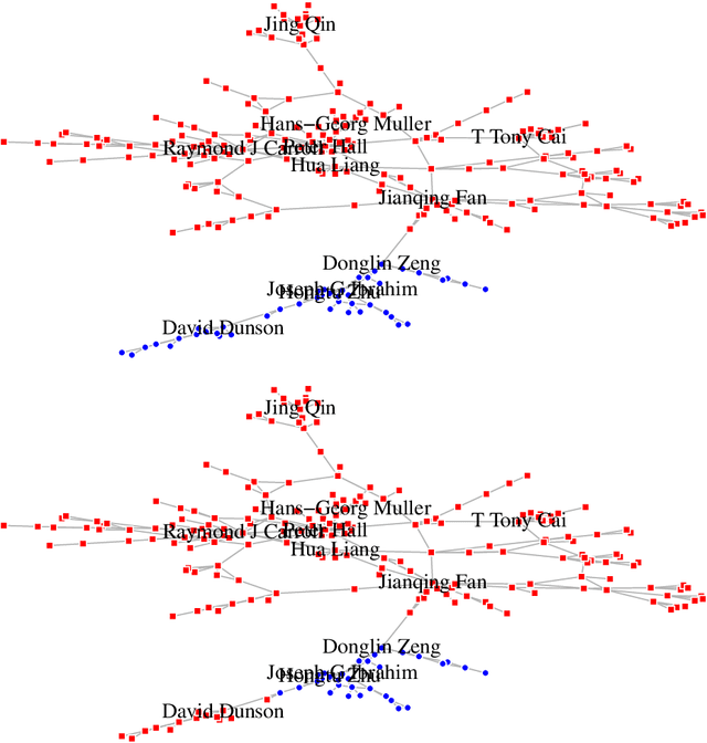 Figure 3 for Reproducible Science with LaTeX