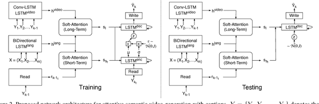 Figure 3 for Attentive Semantic Video Generation using Captions