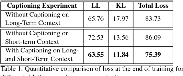 Figure 2 for Attentive Semantic Video Generation using Captions