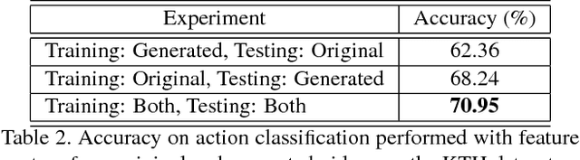 Figure 4 for Attentive Semantic Video Generation using Captions