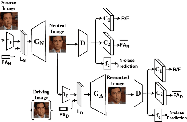 Figure 1 for ICface: Interpretable and Controllable Face Reenactment Using GANs
