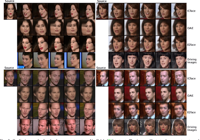 Figure 2 for ICface: Interpretable and Controllable Face Reenactment Using GANs