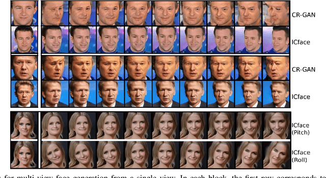 Figure 4 for ICface: Interpretable and Controllable Face Reenactment Using GANs