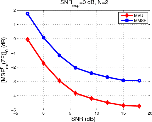 Figure 1 for Estimator Selection: End-Performance Metric Aspects