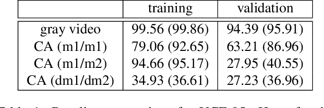 Figure 2 for Privacy-Preserving Action Recognition using Coded Aperture Videos