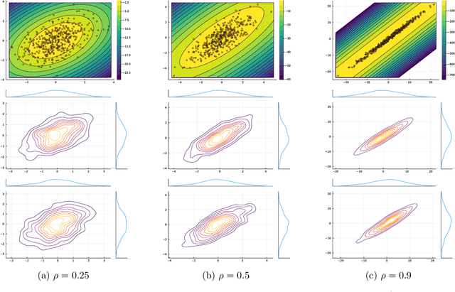 Figure 1 for Stochastic approximation with decision-dependent distributions: asymptotic normality and optimality