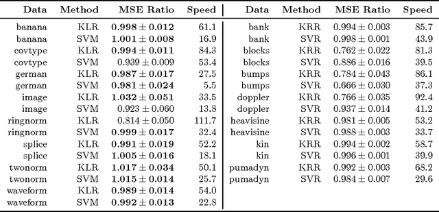 Figure 4 for Fast Cross-Validation via Sequential Testing